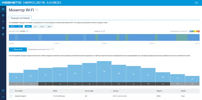 The system on Mercusys MR70X