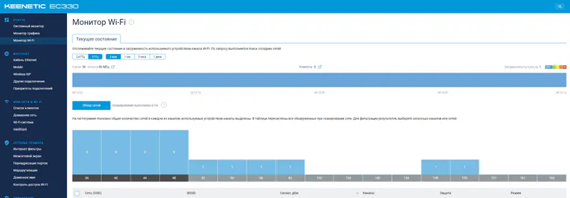 The system on TP-Link EC330
